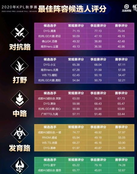  德甲官方公布赛季最佳教练候选名单  